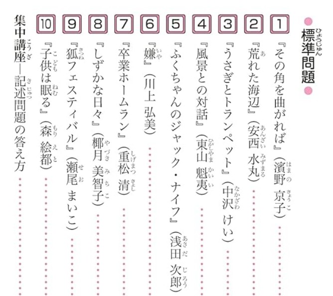 物語文編の標準問題目次
