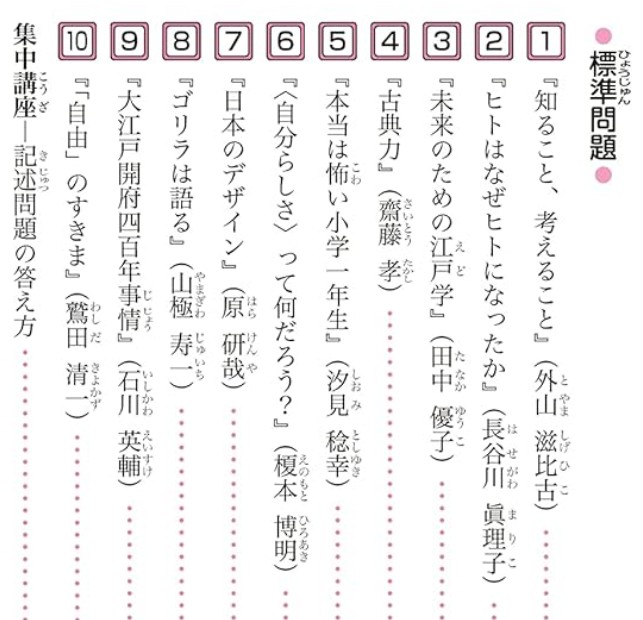 説明文編の標準問題目次