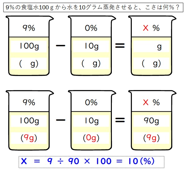 水を蒸発させる問題